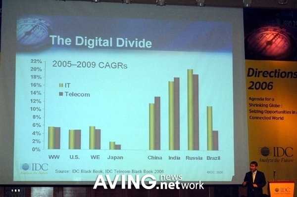 [IT Directions 2006] IT & Communications: Disruption Ahead