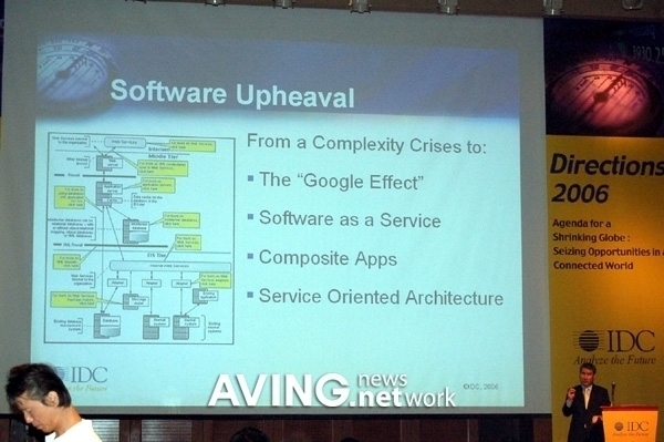 [IT Directions 2006] IT & Communications: Disruption Ahead