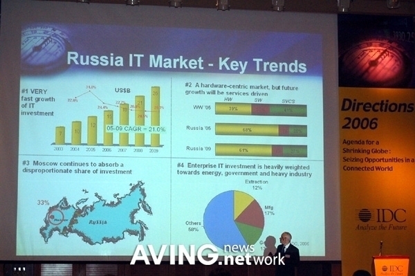 [IT Directions 2006] Technology Trends in Emerging Markets, Focus on BRICs