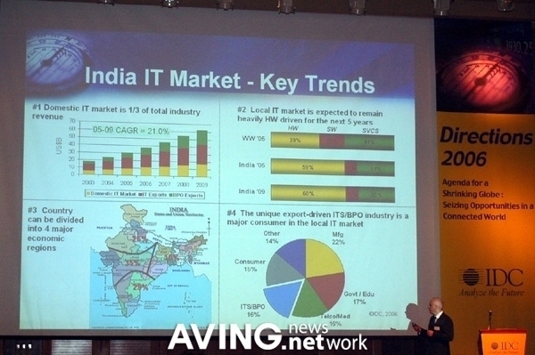 [IT Directions 2006] Technology Trends in Emerging Markets, Focus on BRICs