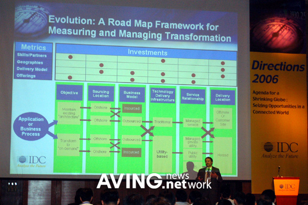 [IT Directions 2006] Building an Optimal Service Delivery Model to ...