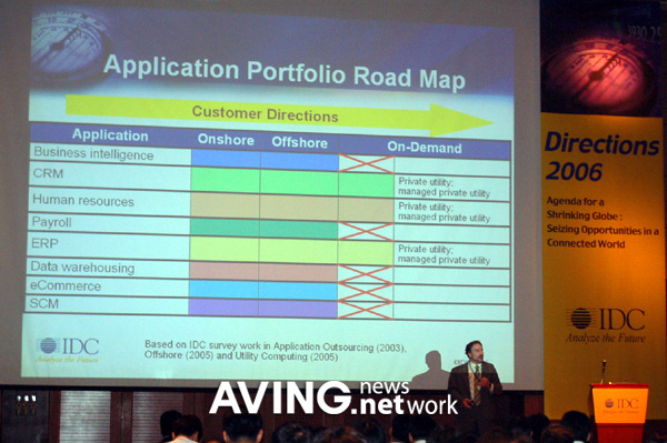 [IT Directions 2006] Building an Optimal Service Delivery Model to ...