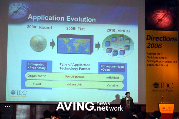 [IT Directions 2006] Building an Optimal Service Delivery Model to ...