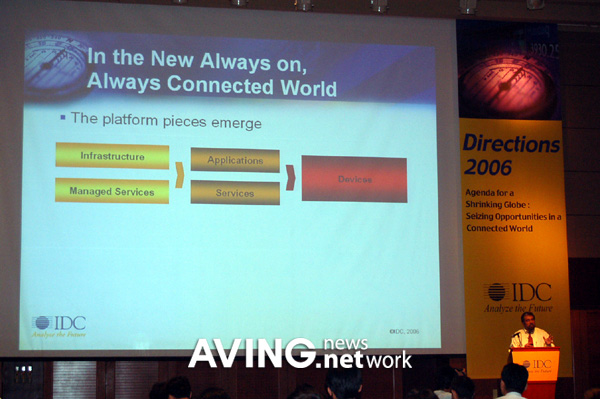 [IT Directions 2006] Mobility, Work and Play in a Brave New Converged World