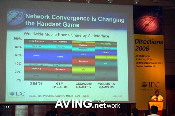 [IT Directions 2006] Mobility, Work and Play in a Brave New Converged World