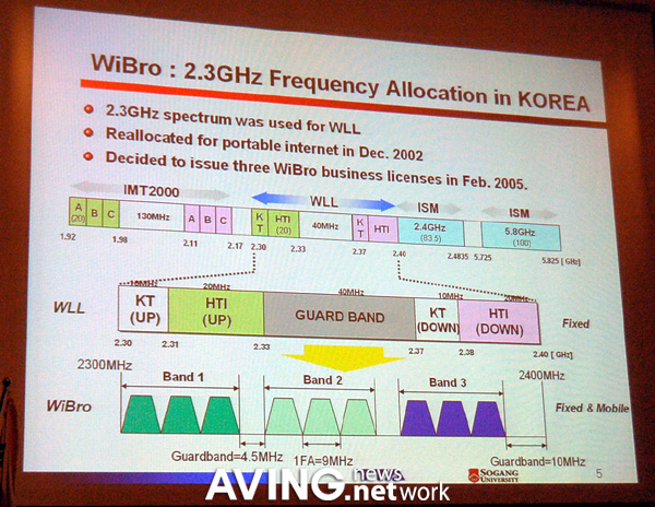 [Wireless Broadband World Forum 2006] WiBro Standardization in Korea ...