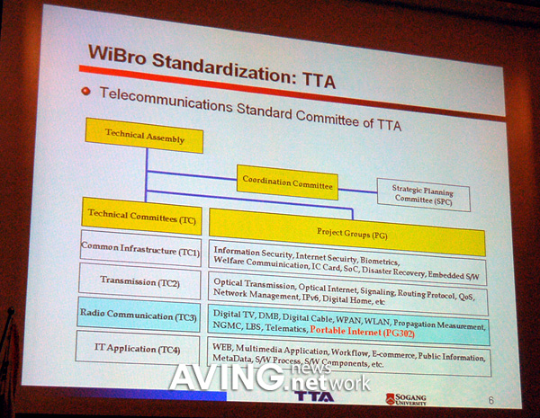 [Wireless Broadband World Forum 2006] WiBro Standardization in Korea ...