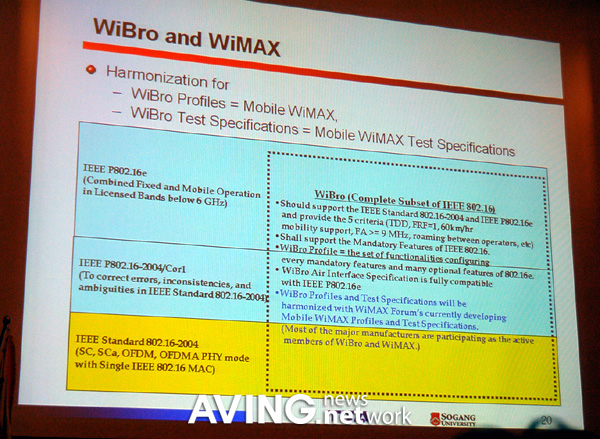 [Wireless Broadband World Forum 2006] WiBro Standardization in Korea ...
