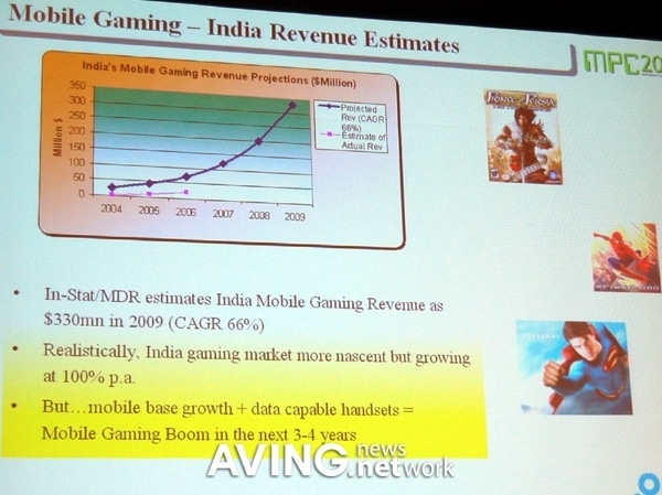 Perspective of India Mobile Market from Indian telecom service