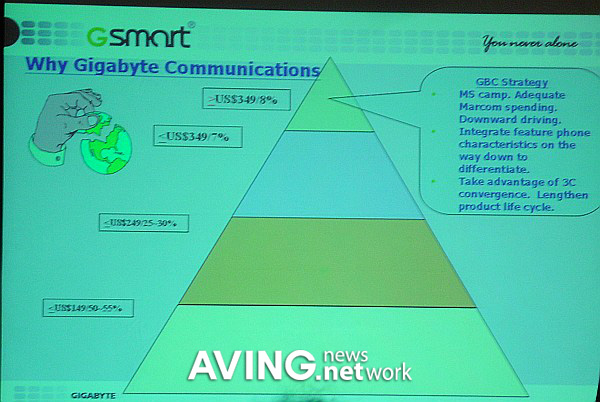 GIGABYTE Communications launches GSmart Brand in Russia