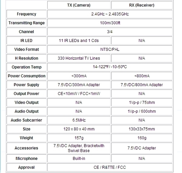 2.5-inch color monitoring system