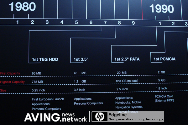 [CeBIT2007 Visual Focus] History of the HDD