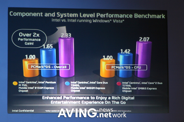 Intel to introduce new technology to strengthen notebook performance