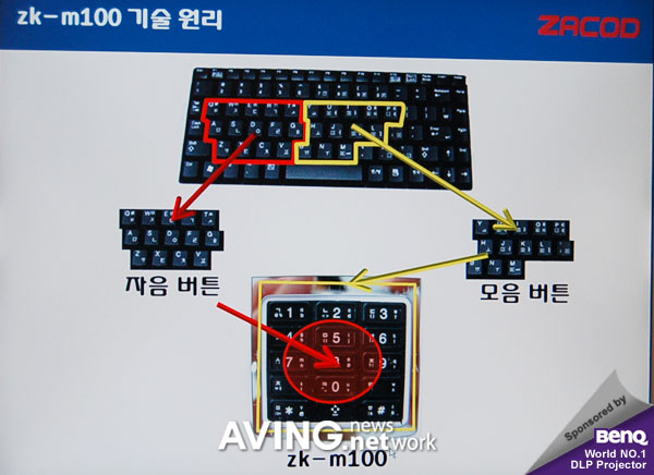 [Hot Issue] Zacod to unveil its 3-axis keyboard faster than qwerty