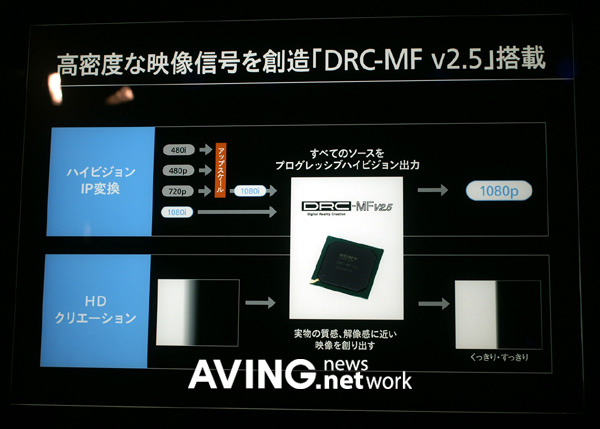 Sony to introduce its Blu-ray technologies