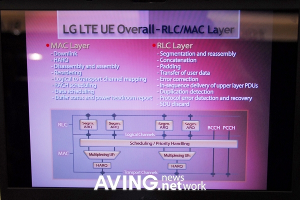 LG to demo its latest LTE technology at Mobile World Congress 2008