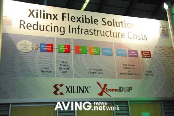 Xilinx to unveil its latest portfolio of flexible hardware solutions ...