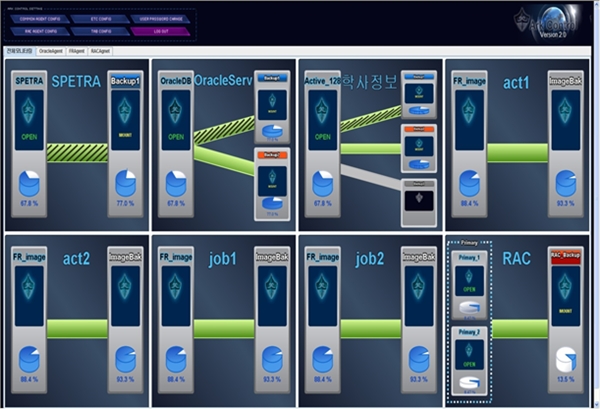 Ark, Databank Systems' High-performance Disaster Recovery System
