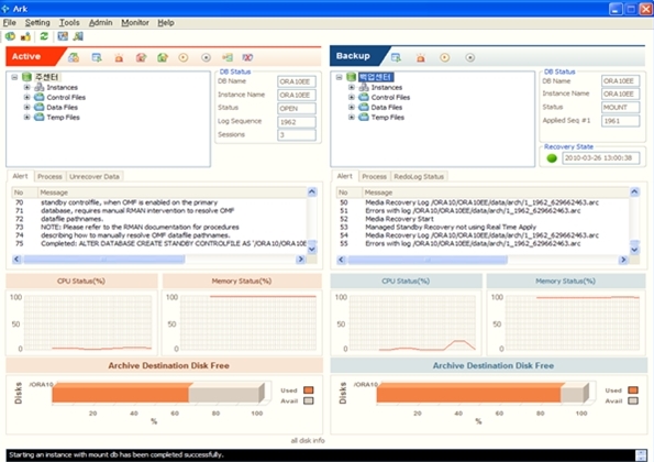 Ark, Databank Systems' High-performance Disaster Recovery System