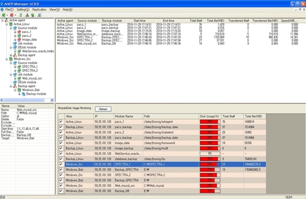 Ark, Databank Systems' High-performance Disaster Recovery System