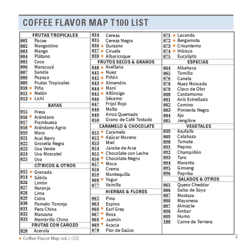 Made in Korea] SCENTONE Coffee Flavor Map T100 Launched Spanish Version <  Tech & Bio < Article - AVING NEWS