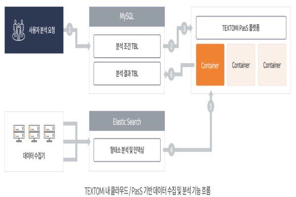 [CES 2020] The IMC introduces big data analysis solution TEXTOM and big ...