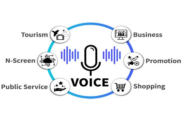 [CES 2020] Voice First Enterprise o2o introduces AI cloud-based ...