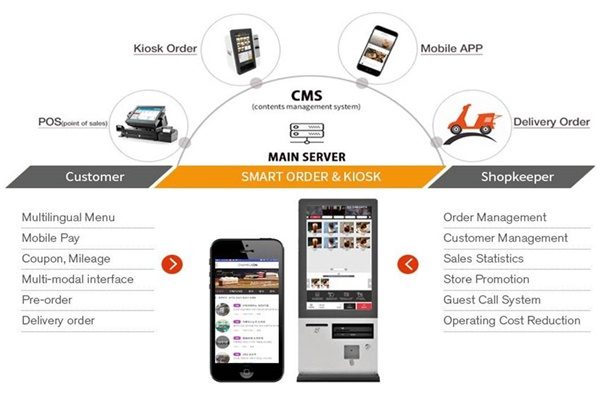 [2020 Startup Ontact Overseas Expansion] Sensicon introduces POS-based ...