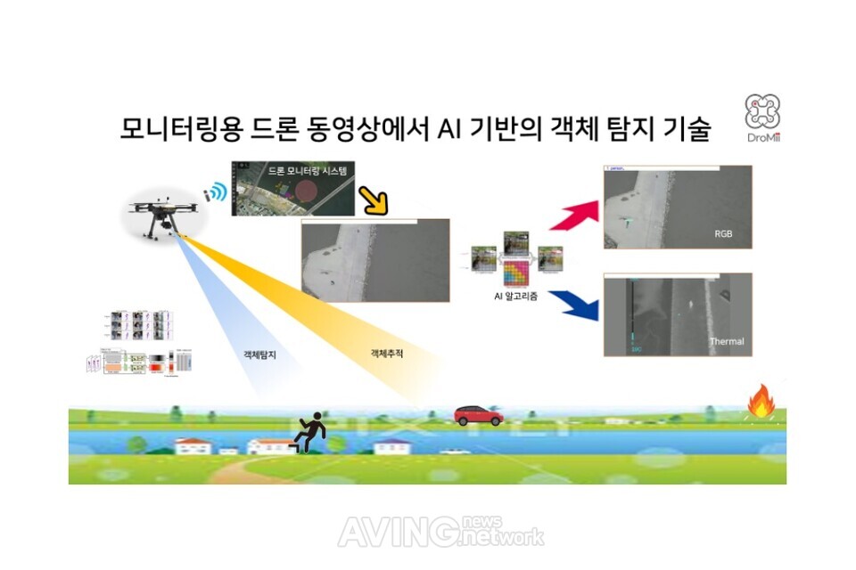 DroMii Introduces 3D Optimized Multi-Directional Camera and AI-based ...