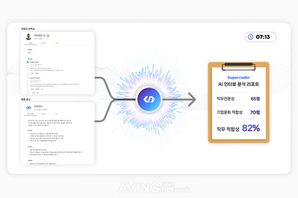 Supercoder to Unveil AI Interviewer at WIS 2025: Boosting Hiring ...