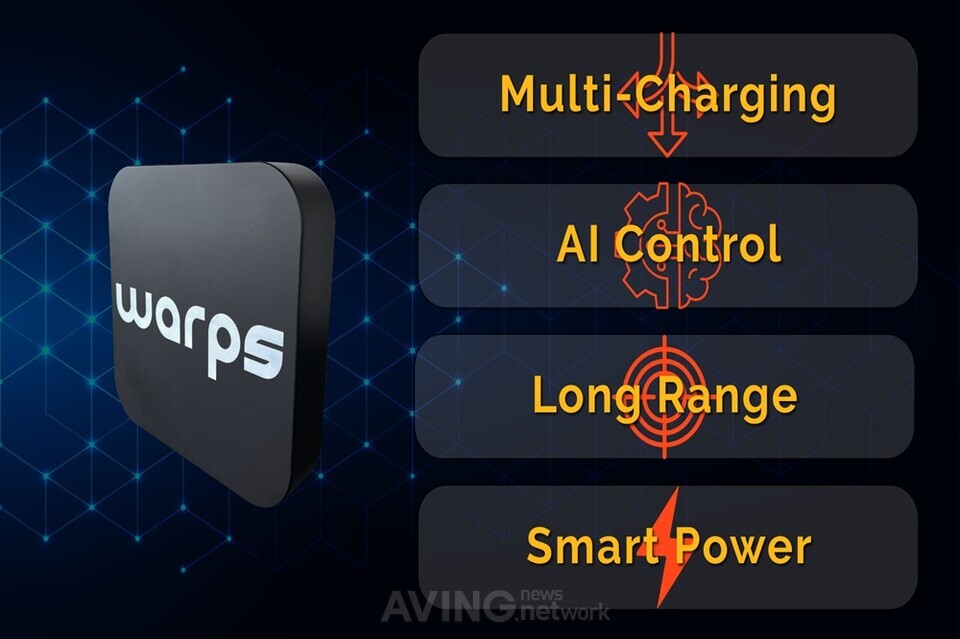 Warps BeamPilot functions | Image by WARP Solution