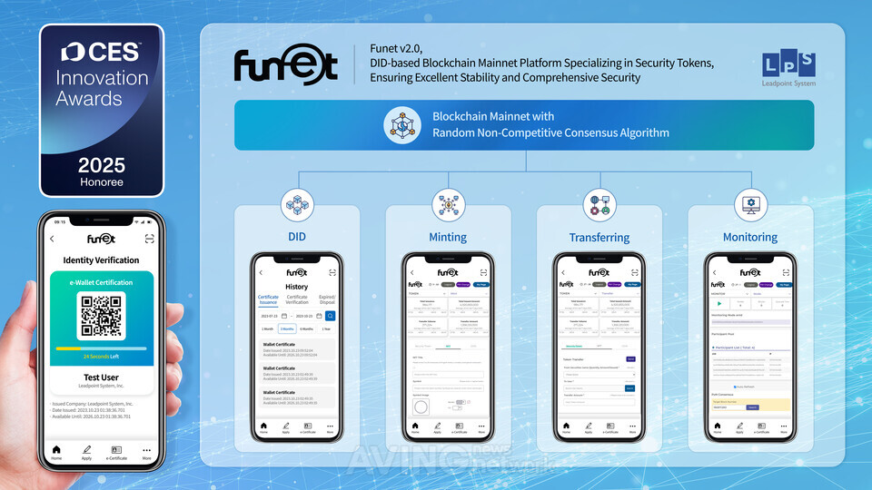 Lead Repoint Leadpoint System to unveil “Funet”-based global blockchain ...