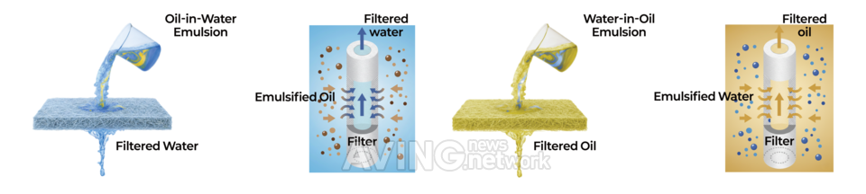 ECORENEW Inc. to Present Carbon Reduction Innovation Based on Resource Circulation with ‘Renuva’ Filters at CES 2026