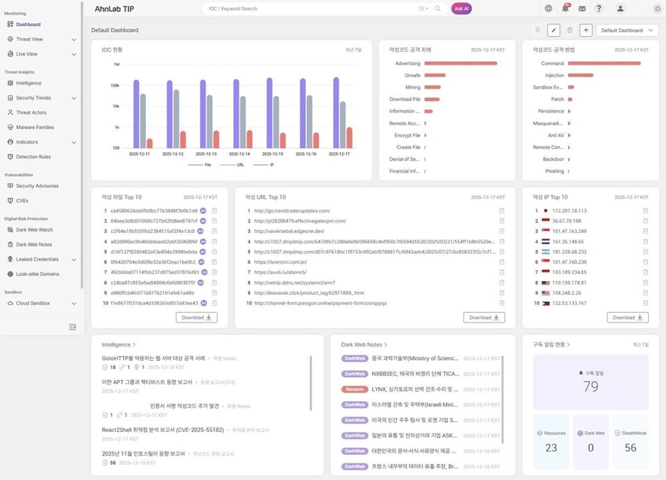 [Pangyo Tech] AhnLab Enhances Enterprise-Tailored Threat Intelligence ...