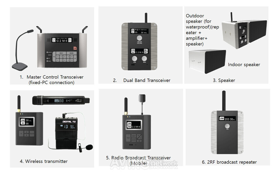 Broadcasting Master Control Emergency Router