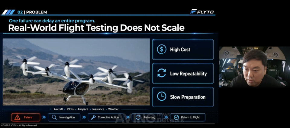 FLYTO CEO Haejin Park presenting VeriAero at the ‘Global Media Meetup’. | Photo by AVING News